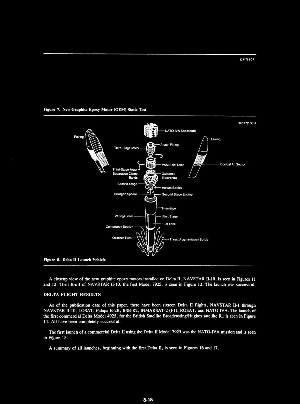 The lift-off of NAVSTAR 11-10, the first Model 7925, is seen in Figure 13, The launch was successful, DELTA FLIGHT RESULTS As of the publication date of this paper, there have been sixteen Delta II