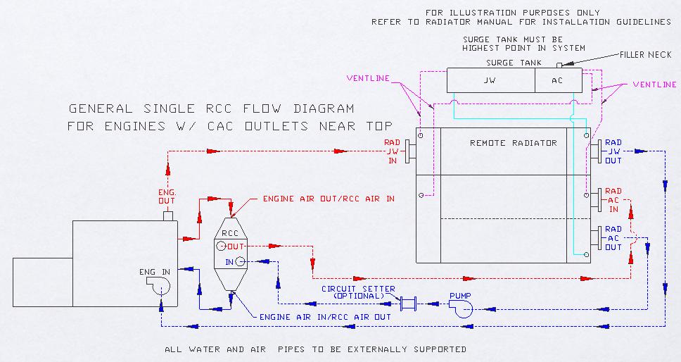 5: General Air and Water Plumbing Diagram for 0.5-1.