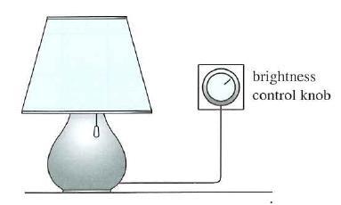 28 In hotels, we can find lamps with brightness control knobs to control the brightness of the lamps. A simplified circuit diagram of the brightness control knob is shown. (a) Name component A.
