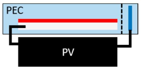 generated by the PV cell, this approach enables tracking the maximum power point by using a DC/DC convertor, as discussed elsewhere (Ref. 3). (a) (b) Figure 3.