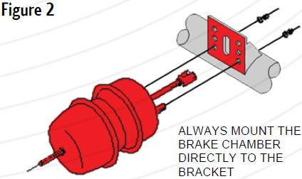 Failure to do so may result in premature diaphragm wear or service push rod buckling. 2. Inspect the brake mounting bracket on the axle. The bracket must be free from excessive paint (less than.010 [.