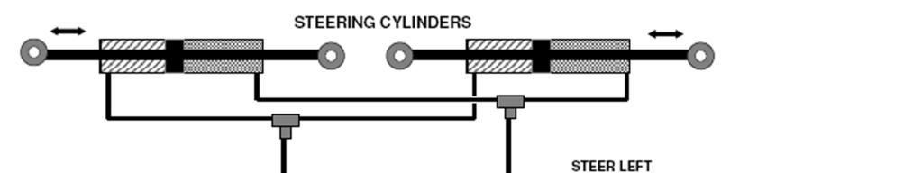 Hydraulic Hose Connection Procedures This figure shows the hydraulic