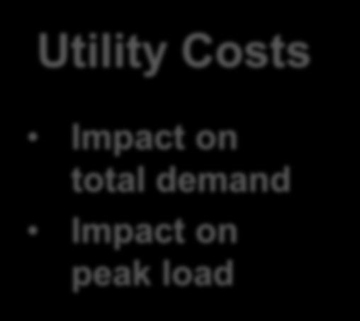 Incremental cost of efficiency measure Operation &