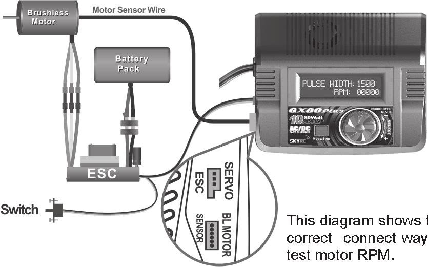 Enter Motor RPM Tester Program, set the initial pulse width which should be the same as the neutral position of the transmitter.