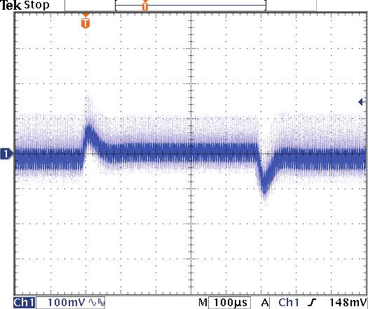 All test conditions are at 25 C.The figures are identical for PMF20-48S05W Typical Output Ripple and Noise.