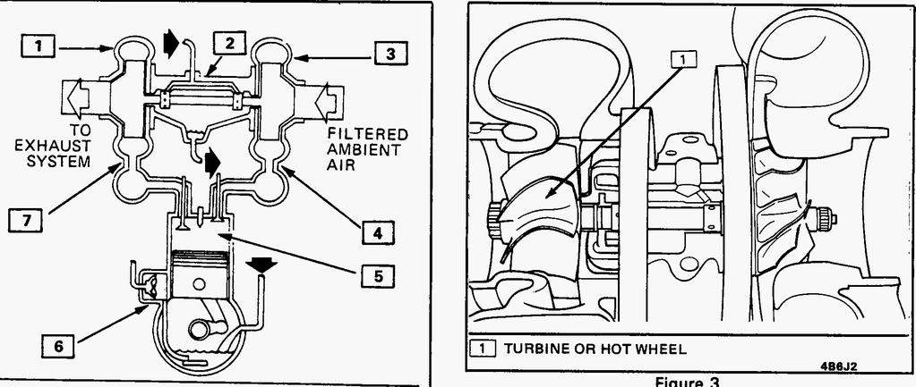 Boost - Inlet manifold pressure higher than one atmosphere. (Positive Pressure.