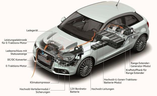 Power electronic applications contributing to automotive energy-efficiency Illustration: PHEV Audi A3 e-tron (Plug-in Hybrid Electric Vehicle) 1 Traction inverter 2 Line charger 3 EPS (electric power
