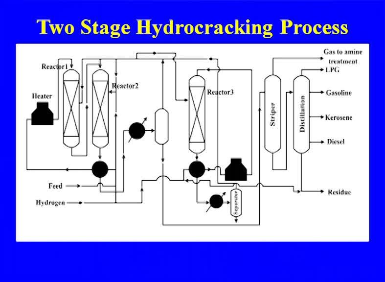 So, this is the two stage and if you see the earlier diagram which I show you that is the single stage. We do not have the third reactor.