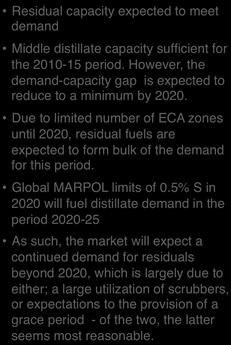 Residual capacity expected to meet demand" Middle distillate capacity