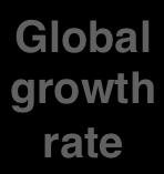 Global growth rate!