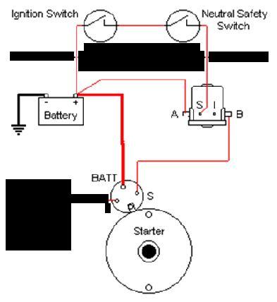 the starter solenoid. When the relay is energized, the solenoid is pulled shut & the motor turns.