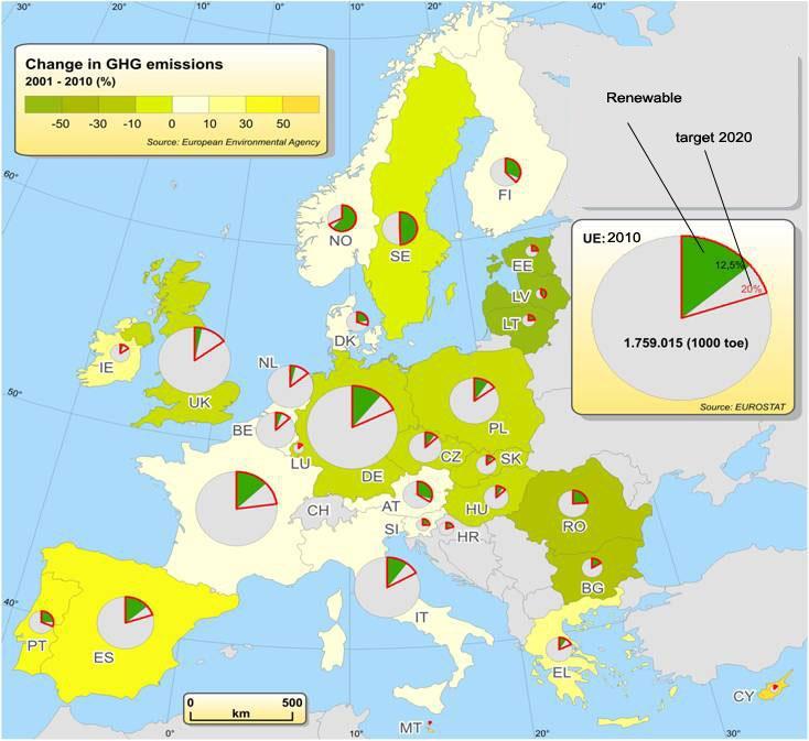 Europe power infrastructure priorities by 2020 Renewables