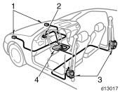 The front seat belt pretensioner system mainly consists of the following components and their locations are shown in the illustration. 1. Front airbag sensors 2. SRS warning light 3.