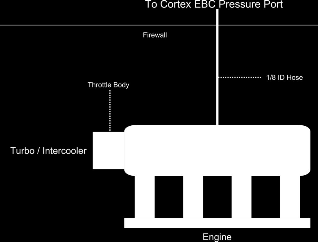 PRESSURE PORT To monitor and control boost pressure the Cortex EBC must be connected to an intake manifold pressure reference.