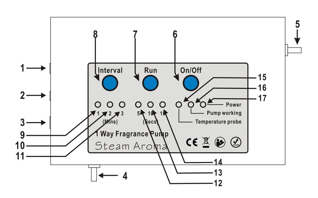 6 OC-EP(1 way) Function instructions Figure 2 No Description Function 1 FOD For the connection of FOB button 2 Temperature probe Temperature signal input 3 Power input 12V power supply input 4