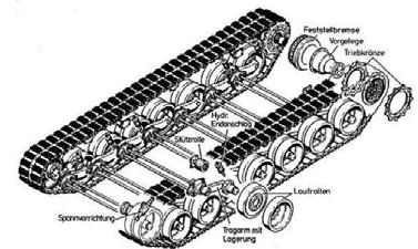 Fig. 2 suspension structure of tracked vehicle 2.1 Development of elastic components.