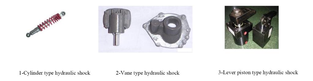friction damper Among them, the hydraulic shock absorber can be divided into three types: cylinder, vane and lever piston according to the structure(see figure 5). Figure.