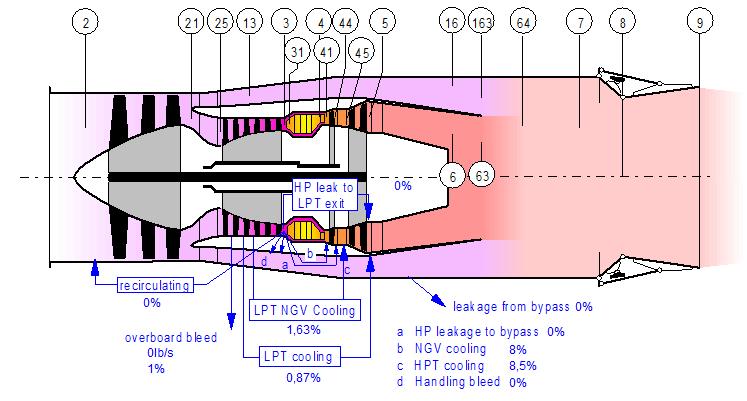 3.1.3. Engine Compenents and Diagram of ETU-V TULPAR ETU-V TULPAR is low bypass, 2-spool mixed flow turbofan engine.