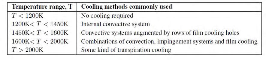 Heat transfer mechanisms that should be considered for cooling systems can be divided 3 main headings.