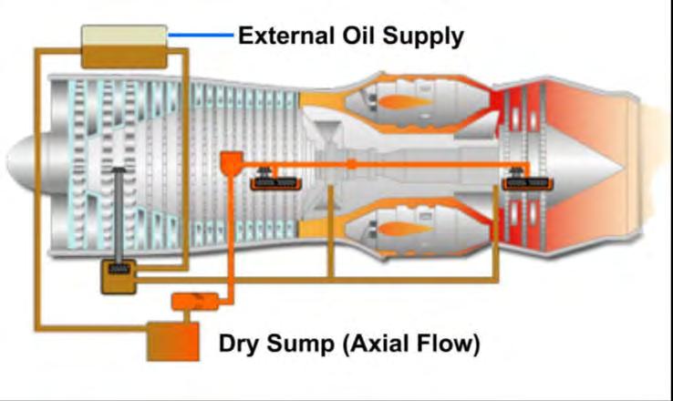 During operational process of engine, heat is transferred from components to oil. So, this oil which reached a limit temperature value must be removed from the system and must be cooled.