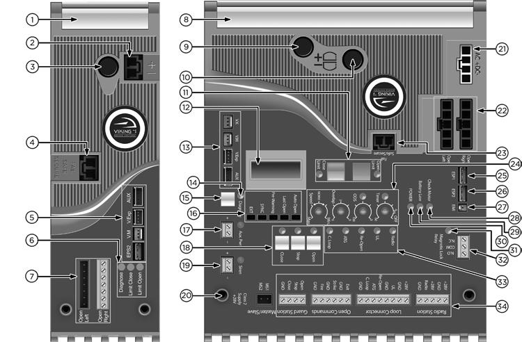 CONTROL BOARD REFERENCES: 4 1. HEAT SINK - SLAVE MODULE secures the control board and dissipates heat. 2. SLAVE MODULE POWER HARNESS CONNECTOR provides power to the Slave Module. pg 23 3.