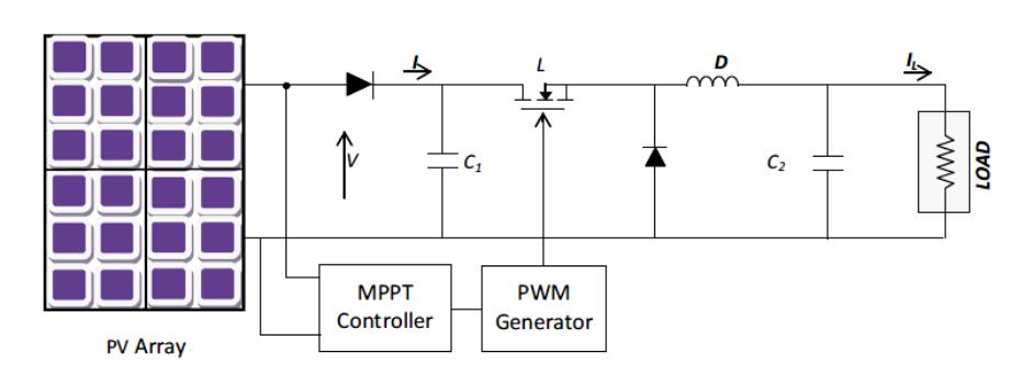 II Photovoltaic Power System Fig. 1 shows a simplified scheme of a standalone PV system with DC DC buck converter.