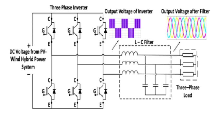 C. Voltage regulated inverter design The inverter plays a key role in the hybrid power generation.
