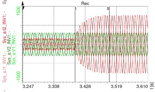 Measurement Results Single Inverter: On-Grid Behavior Set point Change Active Power Set point Change Reactive Power