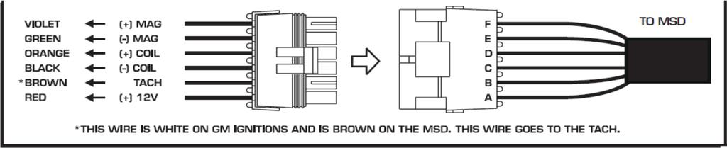 Diagram MSD