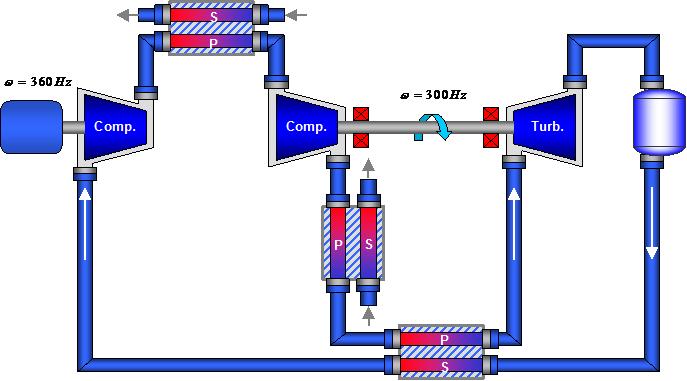 FOOD INDUSTRY CHALLENGE: This case study demonstrates the transient operation of a two-stage Air Cycle Chiller.