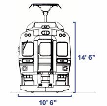 Common Features of EMU/DMU Height 14-1/2 feet Length 85 feet