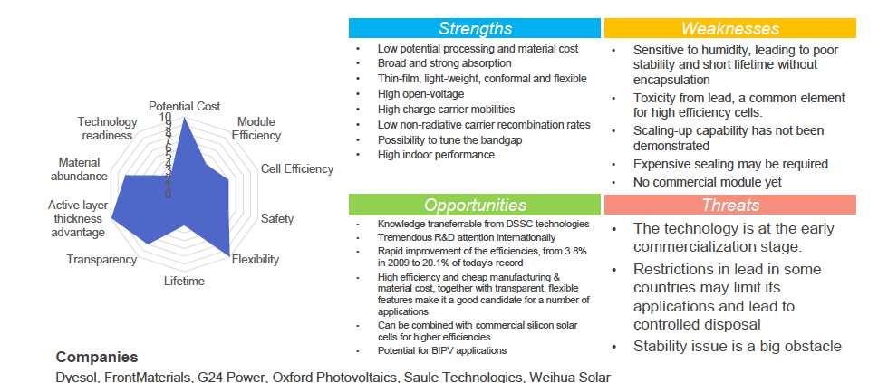 Photovoltaic industries (VIII) Hybrid Perovskite 2015
