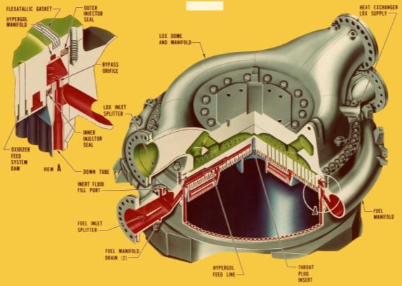 F-1 Engine (RP-1/LOx) Wheelock and Kraemer, Rocketdyne: Powering Humans into Space (2005)