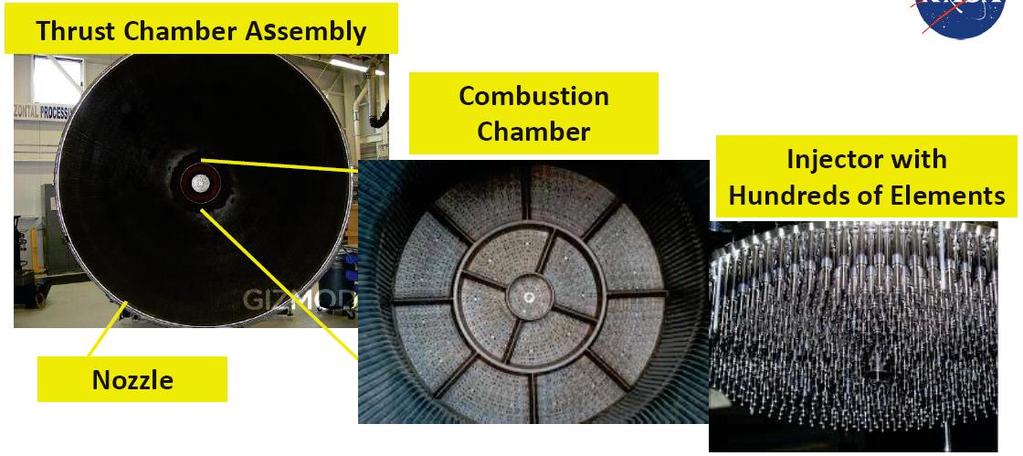 LRE TCA Combustion Chambers TCA -5 Combustion Chambers Main elements: injector head, wall cooling (+ baffles) Combustion Chamber Injector Plate