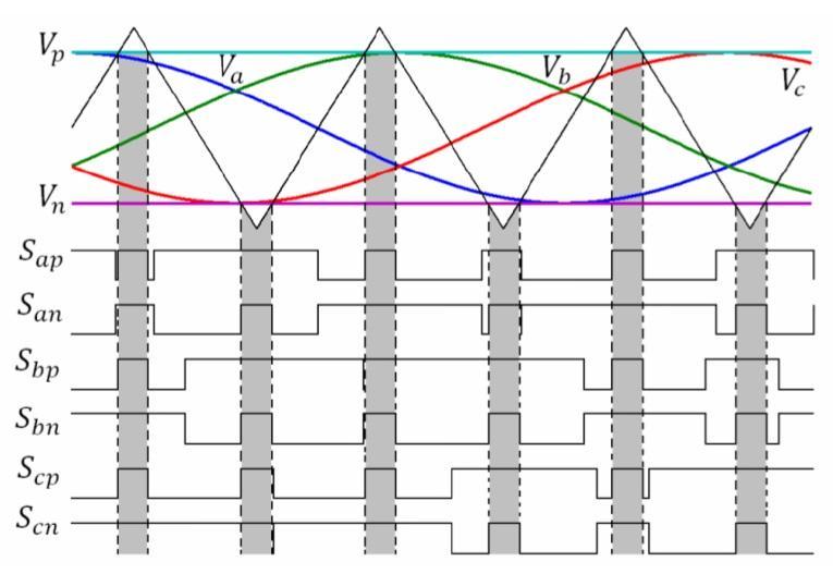 load in parallel with a switch S2 and the bidirectional switch S7 is represented by a switch S1, as shown in Fig. 2. The two basic operation of the BQZSI are shown in Fig. 3.