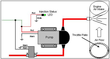 Introduction - Please refer to the System Diagram below during install. The Level Switch Upgrade (#40030) is shown.