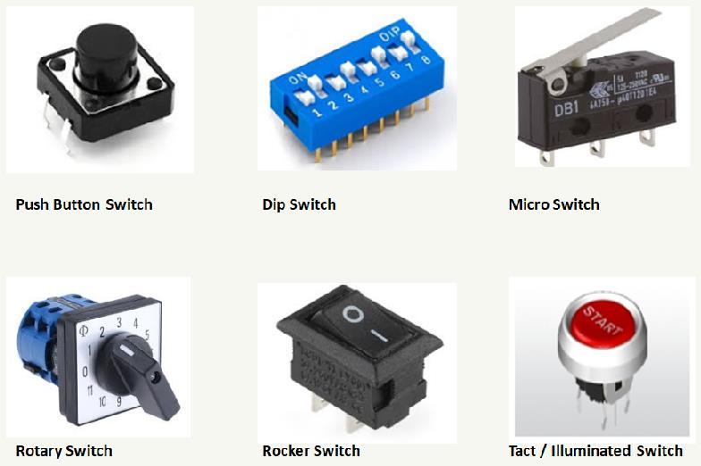 PRODUCT LINES ELECTRO-MECHANICAL (VARIOUS TYPE OF SWITCHES) GSI