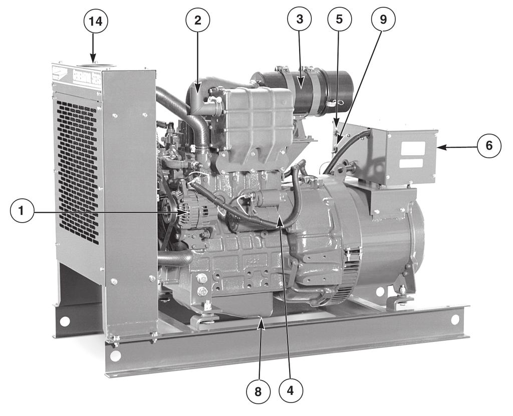 Industrial Generator Set Component Locations Non-Service Side Figure 3: NL843NK, service and non-service views 1. 2. 3. 4.