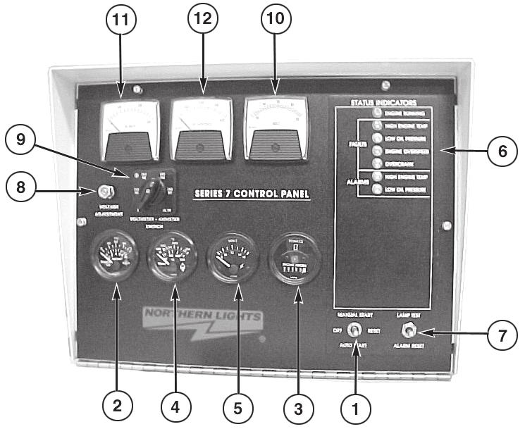 Control Panels 6. STATUS INDICATOR PANEL Engine monitoring alarms and lamps for monitoring engine functions. 7.