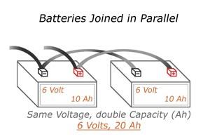 Connecting in Parallel Increases current storage (amp hours) capacity All positives are connected together as are all