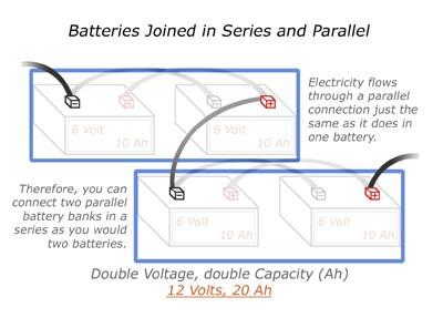 Connecting in Series Parallel Will increase voltage and current or amp hour