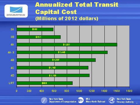 Slide 35 Here are the updated total costs for the alternatives.