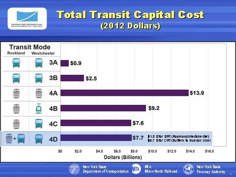 Slide 36 The cost criteria include not only the capital cost of the options, but the annual operating