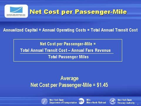 Slide 38 Annual operating costs range from $75 million for Alternative 3A to $294 for