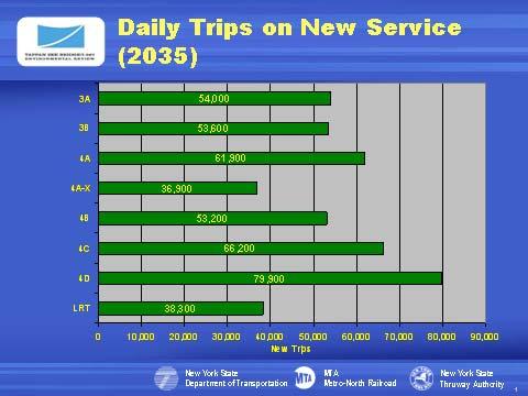 Slide 16 New Transit Trips (diverted from other