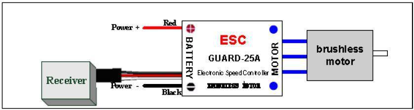 REES52 MANNUAL FOR ESC 30A Manual of RC Timer ESC 30A Brushless Motor Speed Controller Thanks for purchasing RC Timer Electronic Speed Controller (ESC).