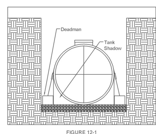 Lay the deadmen in the excavation parallel to the tank and outside of the tank shadow. Install the bottom of the concrete deadmen at the same elevation as the bottom of the tank.