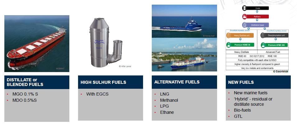 IMO 2020 Compliance Options Owners are exploring the possibility to change the fuel blends that will be used in order to have a sulfur content of less than 0.