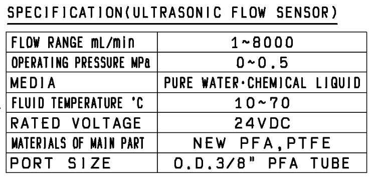 Technical information for LFU20-Z11-3A-X2 Ultrasonic flow sensor and flow controller Applications:
