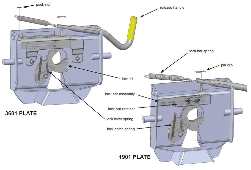PLATE ASSEMBLY 1. Remove the Fifth Wheel Plate from the Rocker arm and place it upside down on a smooth, clean surface. 2. Insert the Release Handle into the obround hole of the plate as seen above.